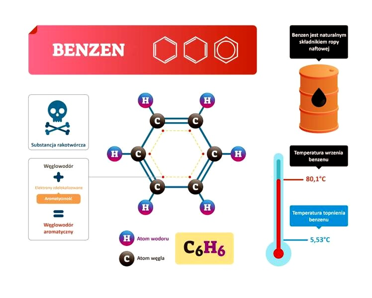 Benzen (C6H6): budowa, właściwości, zastosowania i ryzyko