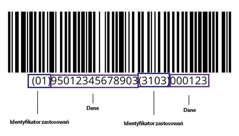 Historyczne nazwy globalnego systemu GS1 – ich znaczenie i ewolucja