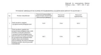 Ile zarabia nauczyciel biologii? Odkryj zaskakujące różnice w wynagrodzeniach na rynku edukacyjnym