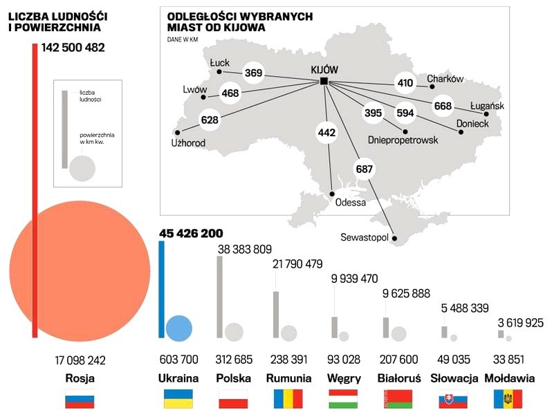 Ludność Ukrainy: skąd biorą się różnice w danych i co oznaczają?