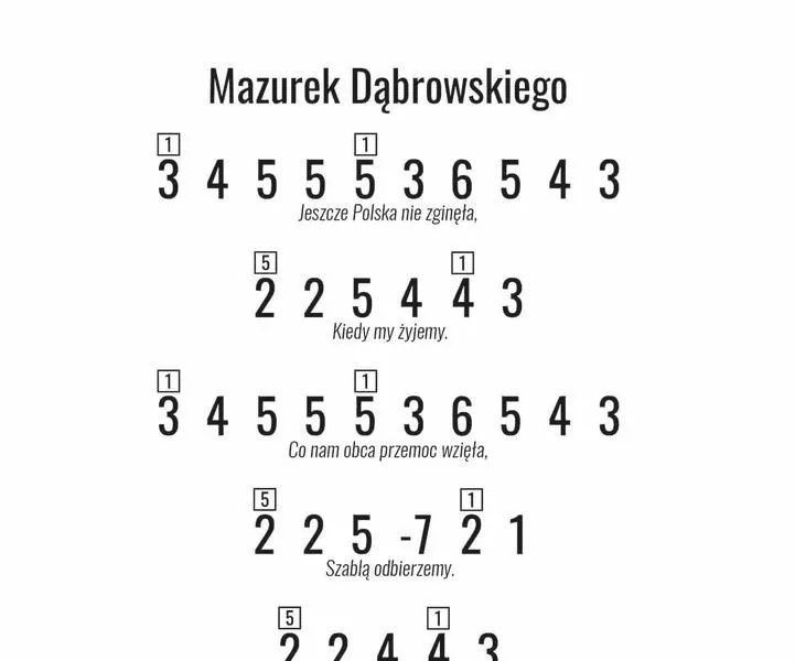 Postacie historyczne w mazurku Dąbrowskiego: ich znaczenie dla polskiej tożsamości