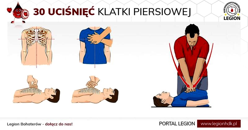 RKO – jak ratować życie dorosłemu i dziecku? Algorytm krok po kroku