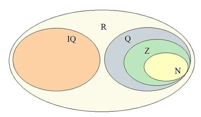 Rodzaje liczb w matematyce: Klucz do ich definicji i zastosowań