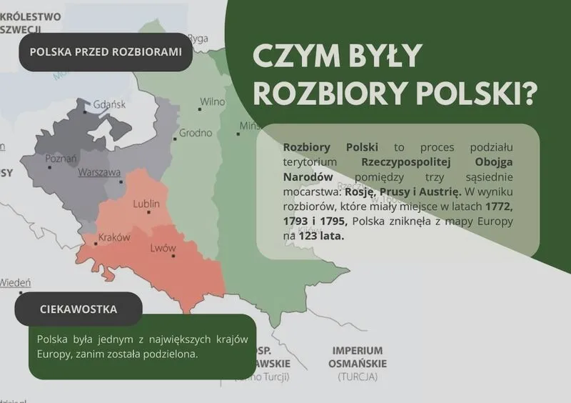 W którym roku Polska utraciła niepodległość: poznaj dramatyczną historię rozbiorów