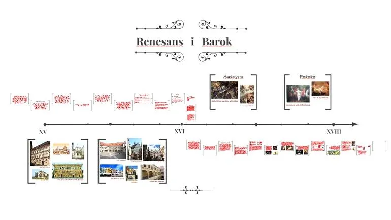 Architektura baroku