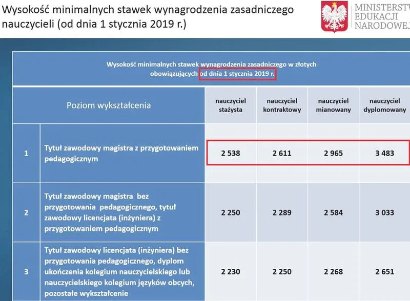 Doświadczenie nauczyciela biologii