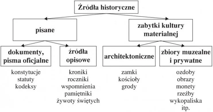 Edukacja historyczna