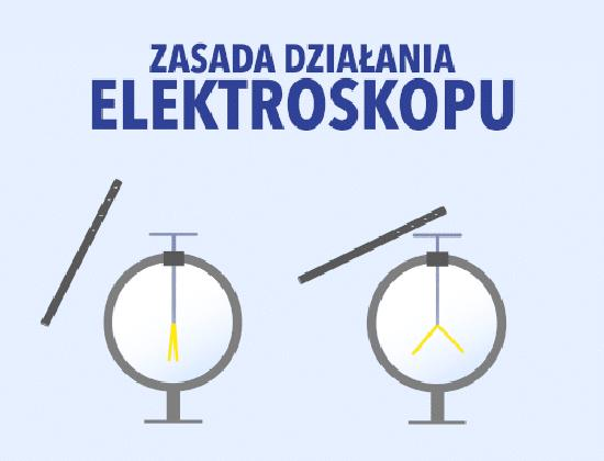 Elektryzowanie ciał