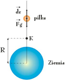 Energia sprężystości