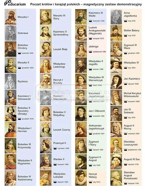 Historie o monarchach