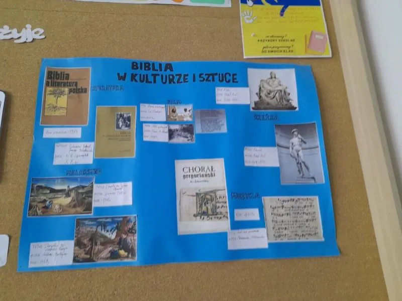 Inspiracje biblijne w sztuce