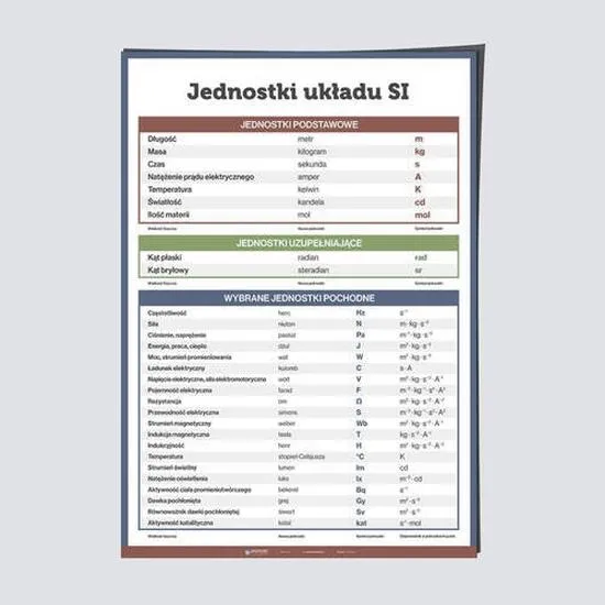 Jednostki miar w nauce