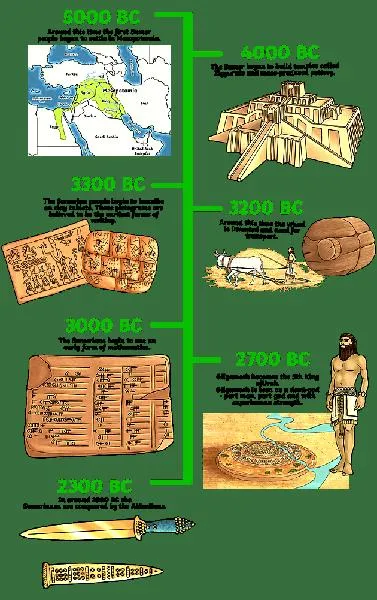 Kultura i cywilizacje