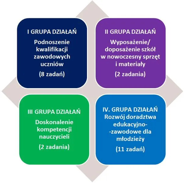 Kurs kwalifikacyjny