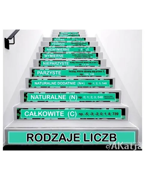 Liczby całkowite