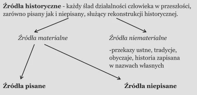 Metody badania historii