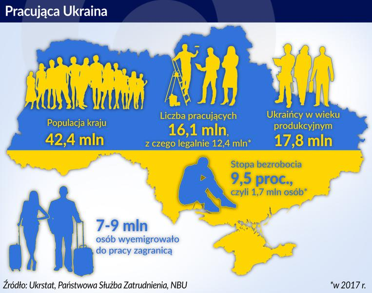 Migracje i uchodźcy z Ukrainy