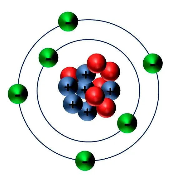 Model atomu węgla