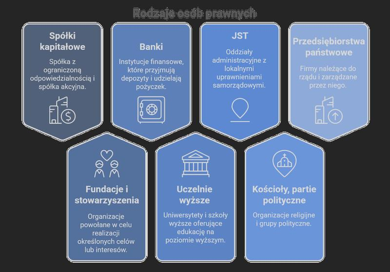 Osoba fizyczna w prawie cywilnym
