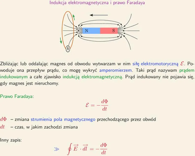 Prawo indukcji Faradaya