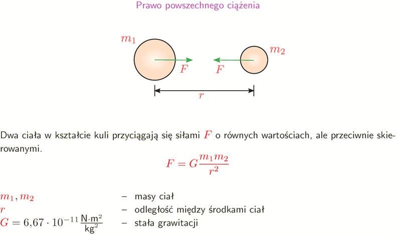 Prawo powszechnego ciążenia