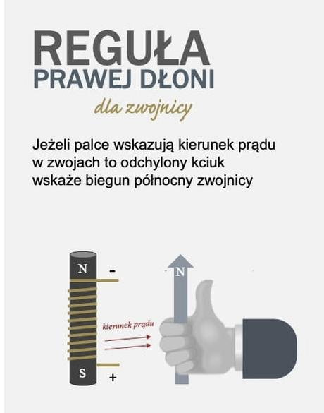 Reguła prawej dłoni