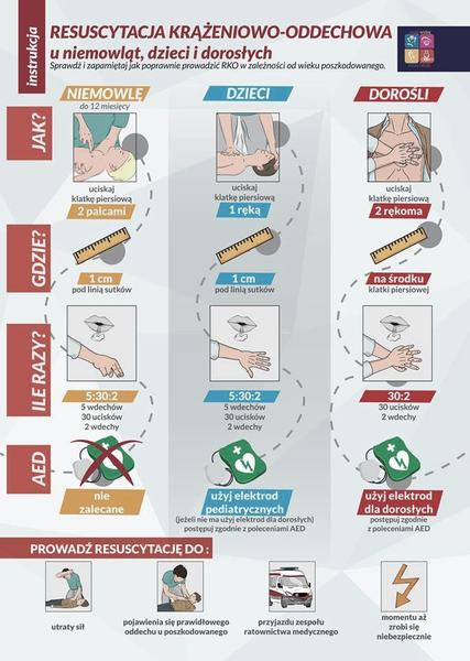 Resuscytacja krążeniowo-oddechowa