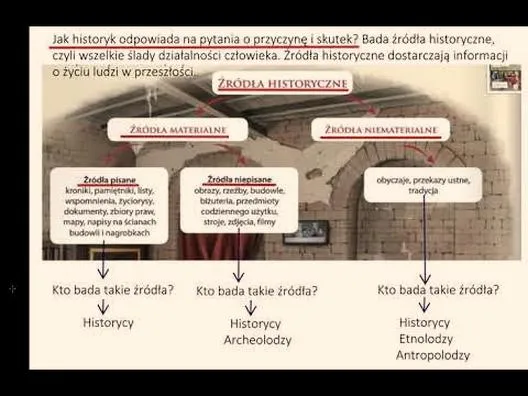 Rodzaje źródeł historycznych