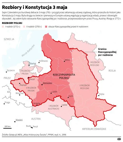 Rozbiory Polski