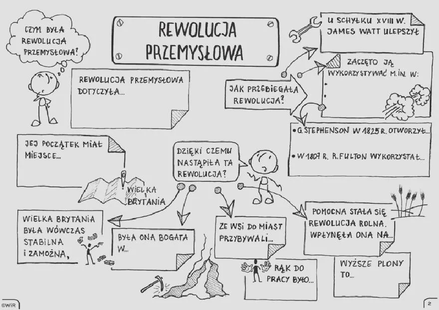 Rozwój przemysłu