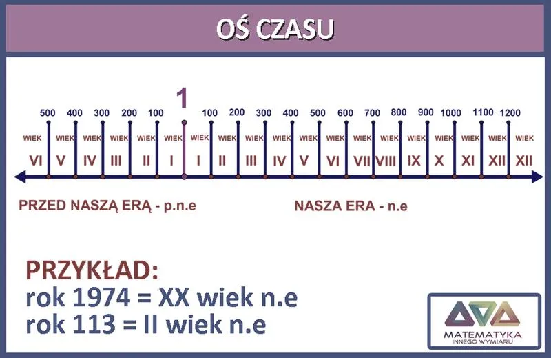 Rys historyczny w edukacji