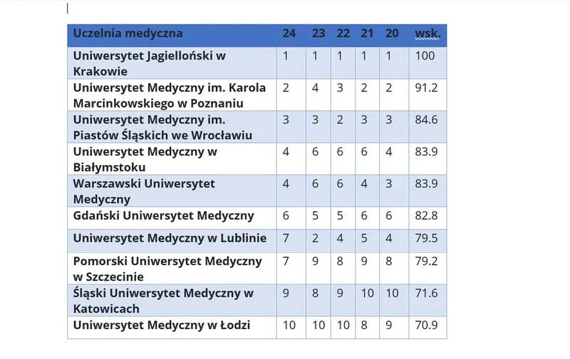 Studia w Polsce