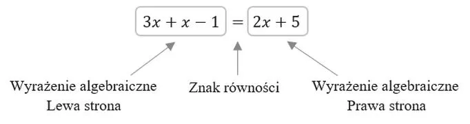 Układ równań