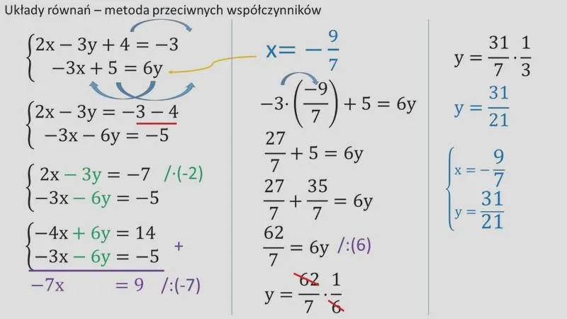 Układ równań w matematyce