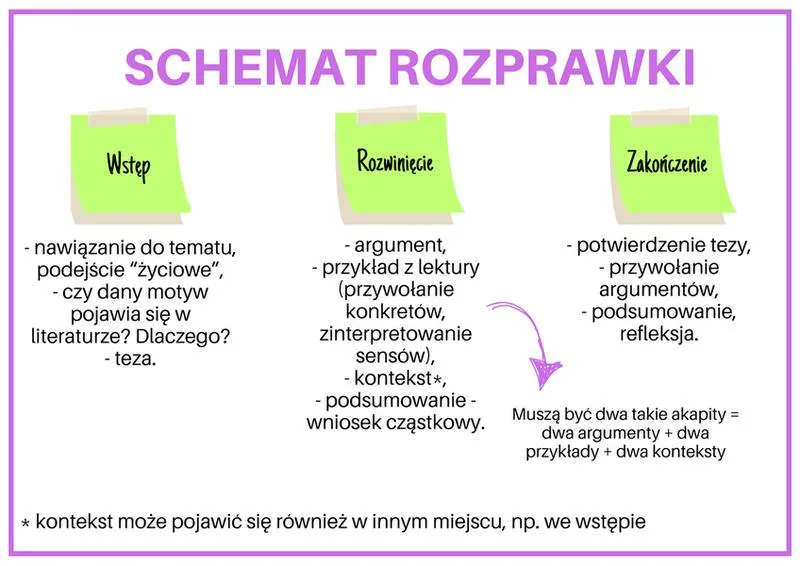 Unikaj błędów w rozprawce