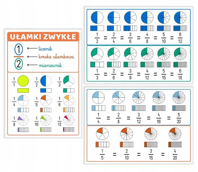 Uproszczenie równań kwadratowych