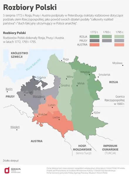 Utrata niepodległości