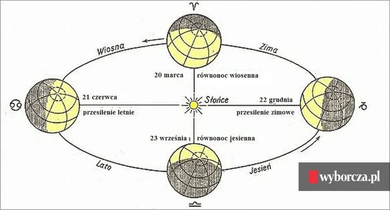 Wiosenne obrzędy