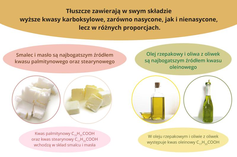 Właściwości zdrowotne kwasów tłuszczowych
