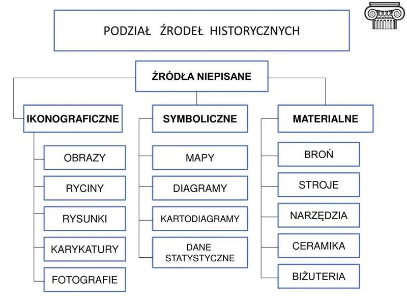 Źródła historyczne
